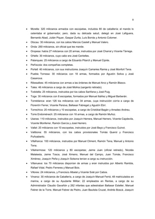 8

•

Morella: 320 milicianos armados con escopetas, incluidos 80 de caballería; el mando lo
ostentaba el gobernador, pero, dada su delicada salud, delegó en José Lafiguera,
Bernardo Abad, Julián Piquer, Gaspar Zurita, Luís Borrás y Antonio Colomer.

•

Olocau: 30 milicianos, con los cabos Marcos Castell y Manuel Valero.

•

Onda: 260 milicianos, sin oficial que les mande.

•

Oropesa: había 27 milicianos con 20 armas, instruidos por José Charral y Vicente Tárrega.

•

Ortells: 30 milicianos, cuyo cabo era José Centelles.

•

Palanques: 25 milicianos a cargo de Eduardo Pitarch y Manuel Ciprés.

•

Peñíscola: dos compañías completas.

•

Portell: 40 milicianos, con sus instructores Joaquín Camaries Ramia y José Monfort Tena.

•

Puebla Tornesa: 30 milicianos con 18 armas, formados por Agustín Soliva y José
Casanova.

•

Ribesalbes: 45 milicianos con armas a las órdenes de Manuel Arco y Ramón Blasco.

•

Tales: 46 milicianos a cargo de José Molina (sargento retirado).

•

Todolella: 25 milicianos, instruidos por los cabos Sariñena y José Puig.

•

Toga: 30 milicianos con 8 escopetas, formados por Manuel Ibáñez y Miguel Barberán.

•

Torreblanca: eran 126 los milicianos con 34 armas, cuya instrucción corría a cargo de
Florentín Ferrer, Vicente Persiva, Baltasar Fabregat y Agustín Ebrí.

•

Torrechiva: 20 milicianos y 10 escopetas, a cargo de Cristóbal Bagán y Amadeo Andreu.

•

Torre Endoménech: 25 milicianos con 18 armas, a cargo de Ramón Muñoz.

•

Useras: 110 milicianos, instruidos por Joaquín Herrera, Manuel Herrero, Vicente Capdevila,
Vicente Monferrer, Ramón García y José Herrero.

•

Vallat: 20 milicianos con 10 escopetas, instruidos por José Bayo y Francisco Guinot.

•

Vallibona: 55 milicianos, con los cabos provisionales Tomás Querol y Francisco
Puñoabierto.

•

Villafranca: 100 milicianos, instruidos por Manuel Climent, Ramón Tena, Manuel y Antonio
Tena.

•

Villahermosa: 120 milicianos y 80 escopetas; Jaime Juan (oficial retirado), Nicolás
Malatesta, Jaime Tosca, José Ximeno, Manuel del Campo, Juan Tomás, Francisco
Ximénez, Joaquín Peña y Joaquín Solsona tenían a cargo su instrucción.

•

Villanueva: los 70 milicianos disponían de armas y eran instruidos por Alberto Rambla,
Rafael Vidal, Pedro Ferreres y Manuel Boix.

•

Villores: 24 milicianos, y Francisco Albalat y Vicente Solé por Cabos.

•

Vinaroz: 30 milicianos de Caballería, a cargo de Joaquín Manuel Ferrá; 48 matriculados en
marina, a cargo de su Ayudante Militar; 22 empleados en Rentas, a cargo de su
Administrador Claudio Gavañón y 262 infantes que adiestraban Baltasar Esteller, Manuel
Febrer de la Torre, Manuel Febrer de Pedro, Juan Bautista Cruzat, Andrés Boscá, Joaquín

 