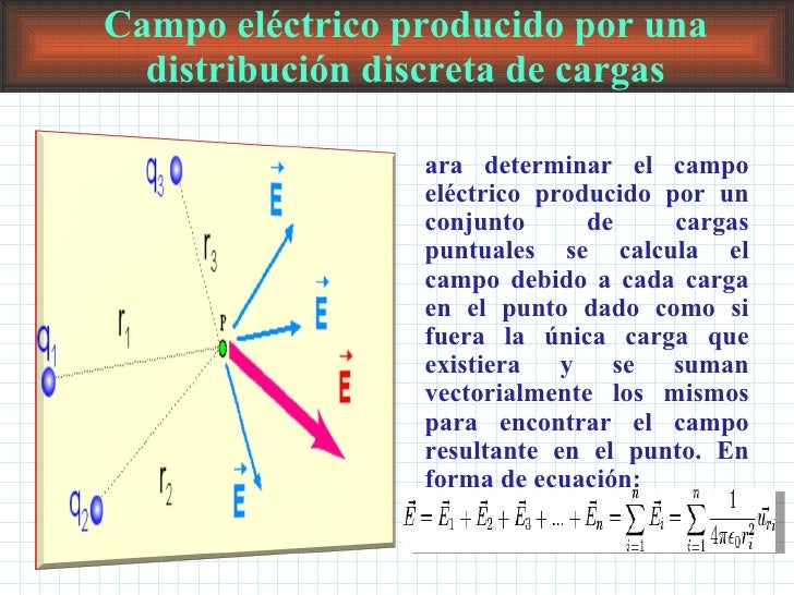 Capítulo II (31) de Física II - Campo Eléctrico - Definitivo