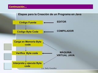 java byte code & virtual machine | pptx Images High... Capítulo ii elementos java | PPT