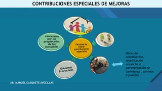 Haga clic para modificar el estilo de título del patrón
12
CONTRIBUCIONES ESPECIALES DE MEJORAS
Obras de
construcción,
rectificación
ensanche o
pavimentación de
carreteras , caminos
o puentes .
AB. MANUEL CASQUETE AVECILLAS
 