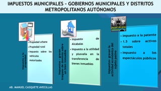 Haga clic para modificar el estilo de título del patrón
17
IMPUESTOS MUNICIPALES – GOBIERNOS MUNICIPALES Y DISTRITOS
METROPOLITANOS AUTÓNOMOS
AB. MANUEL CASQUETE AVECILLAS
 