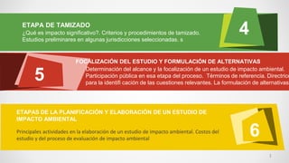 4
5
6
¿Qué es impacto significativo?. Criterios y procedimientos de tamizado.
Estudios preliminares en algunas jurisdicciones seleccionadas. s
ETAPA DE TAMIZADO
Determinación del alcance y la focalización de un estudio de impacto ambiental.
Participación pública en esa etapa del proceso. Términos de referencia. Directrice
para la identifi cación de las cuestiones relevantes. La formulación de alternativas
FOCALIZACIÓN DEL ESTUDIO Y FORMULACIÓN DE ALTERNATIVAS
Principales actividades en la elaboración de un estudio de impacto ambiental. Costos del
estudio y del proceso de evaluación de impacto ambiental
ETAPAS DE LA PLANIFICACIÓN Y ELABORACIÓN DE UN ESTUDIO DE
IMPACTO AMBIENTAL
1
 