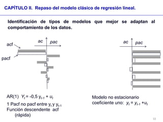 Identificación de tipos de modelos que mejor se adaptan al
comportamiento de los datos.
CAPÍTULO II. Repaso del modelo clá...