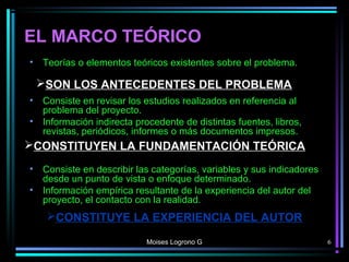 EL MARCO TEÓRICO
• Teorías o elementos teóricos existentes sobre el problema.
• Consiste en revisar los estudios realizados en referencia al
problema del proyecto.
• Información indirecta procedente de distintas fuentes, libros,
revistas, periódicos, informes o más documentos impresos.
• Consiste en describir las categorías, variables y sus indicadores
desde un punto de vista o enfoque determinado.
• Información empírica resultante de la experiencia del autor del
proyecto, el contacto con la realidad.
SON LOS ANTECEDENTES DEL PROBLEMA
CONSTITUYEN LA FUNDAMENTACIÓN TEÓRICA
CONSTITUYE LA EXPERIENCIA DEL AUTOR
Moises Logrono G 6
 