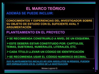 EL MARCO TEÓRICO
ADEMÁS SE PUEDE INCLUIR:
PLANTEAMIENTO EN EL PROYECTO
CONOCIMIENTOS Y EXPERIENCIAS DEL INVESTIGADOR SOBRE...