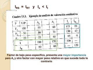 IRS = IRT y Is < It




 Factor de bajo peso especifico, presenta una mayor importancia
para At y otro factor con mayor peso relativo en que sucede todo lo
                             contrario
 