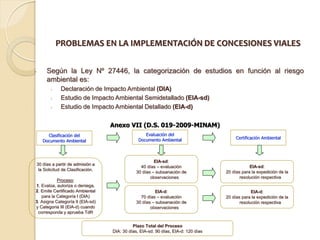 PROBLEMAS EN LA IMPLEMENTACIÓN DE CONCESIONES VIALES


•        Según la Ley Nº 27446, la categorización de estudios en función al riesgo
         ambiental es:
           •    Declaración de Impacto Ambiental (DIA)
           •    Estudio de Impacto Ambiental Semidetallado (EIA-sd)
           •    Estudio de Impacto Ambiental Detallado (EIA-d)

                                      Anexo VII (D.S. 019-2009-MINAM)
         Clasificación del                            Evaluación del
                                                   Documento Ambiental                      Certificación Ambiental
       Documento Ambiental



                                                           EIA-sd:
    30 días a partir de admisión a
                                                    40 días – evaluación                           EIA-sd:
     la Solicitud de Clasificación.
                                                  30 días – subsanación de             20 días para la expedición de la
                                                         observaciones                        resolución respectiva
           Proceso:
1. Evalúa, autoriza o deniega.
2. Emite Certificado Ambiental                              EIA-d:                                  EIA-d:
   para la Categoría I (DIA)                        70 días – evaluación               20 días para la expedición de la
3. Asigna Categoría II (EIA-sd)                   30 días – subsanación de                    resolución respectiva
y Categoría III (EIA-d) cuando                           observaciones
 corresponda y aprueba TdR


                                                Plazo Total del Proceso
                                      DIA: 30 días, EIA-sd: 90 días, EIA-d: 120 días
 