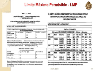 Límite Máximo Permisible - LMP




              23/11/2012         30
 