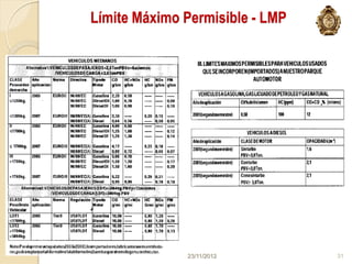 Límite Máximo Permisible - LMP




              23/11/2012         31
 