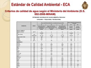 Estándar de Calidad Ambiental - ECA
Criterios de calidad de agua según el Ministerio del Ambiente (D.S.
                         002-2008-MINAM)
 