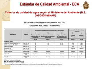 Estándar de Calidad Ambiental - ECA
Criterios de calidad de agua según el Ministerio del Ambiente (D.S.
                         002-2008-MINAM)
 
