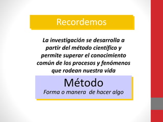 Recordemos
Método
Forma o manera de hacer algo
La investigación se desarrolla a
partir del método científico y
permite superar el conocimiento
común de los procesos y fenómenos
que rodean nuestra vida
 