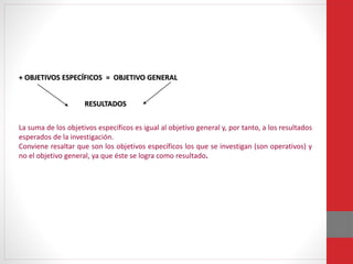 + OBJETIVOS ESPECÍFICOS = OBJETIVO GENERAL
RESULTADOS
La suma de los objetivos específicos es igual al objetivo general y, por tanto, a los resultados
esperados de la investigación.
Conviene resaltar que son los objetivos específicos los que se investigan (son operativos) y
no el objetivo general, ya que éste se logra como resultado.
 