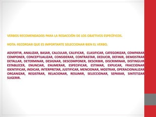 VERBOS RECOMENDADOS PARA LA REDACCIÓN DE LOS OBJETIVOS ESPECÍFICOS.
NOTA: RECORDAR QUE ES IMPORTANTE SELECCIONAR BIEN EL VERBO.
ADVERTIR, ANALIZAR, BASAR, CALCULAR, CALIFICAR, CLASIFICAR, CATEGORIZAR, COMPARAR,
COMPONER, CONCEPTUALIZAR, CONSIDERAR, CONTRASTAR, DEDUCIR, DEFINIR, DEMOSTRAR,
DETALLAR, DETERMINAR, DESIGNAR, DESCOMPONER, DESCRIBIR, DISCRIMINAR, DISTINGUIR,
ESTABLECER, ENUNCIAR, ENUMERAR, ESPECIFICAR, ESTIMAR, EXPLICAR, FRACCIONAR,
IDENTIFICAR, INDICAR, INTERPRETAR, JUSTIFICAR, MENCIONAR, MOSTRAR, OPERACIONALIZAR,
ORGANIZAR, REGISTRAR, RELACIONAR, RESUMIR, SELECCIONAR, SEPARAR, SINTETIZAR,
SUGERIR.
 