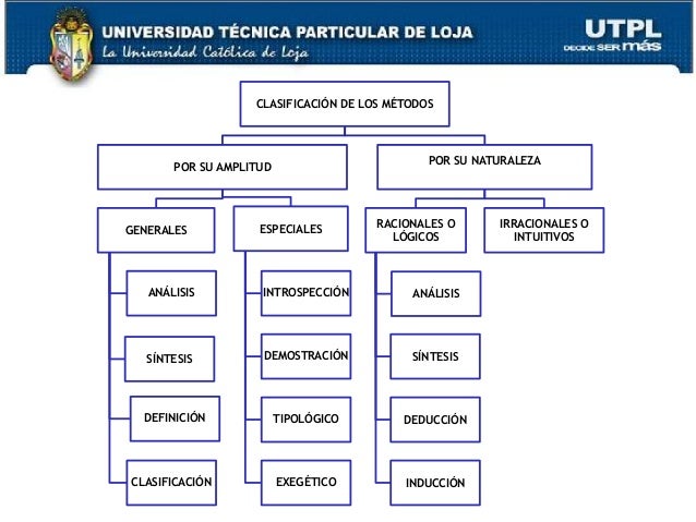 INVESTIGACION JURIDICA II