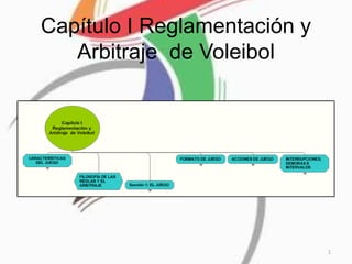 Capítulo I Reglamentación y
Arbitraje de Voleibol
1
 