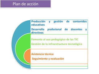 Plan de acción
Producción y gestión de contenidos
educativos
Desarrollo profesional de docentes y
directivos
Fomento al uso pedagógico de las TIC
Gestión de la infraestructura tecnológica
Asistencia técnica
Seguimiento y evaluación
 