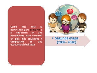 • Segunda etapa
(2007- 2010)
Como foco está la
pertinencia para convertir a
la educación en una
herramienta para construir
un país más equitativo y
competitivo en una
economía globalizada.
 