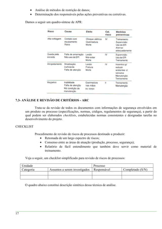 • Análise de métodos de restrição de danos;
• Determinação dos responsáveis pelas ações preventivas ou corretivas.
Damos a seguir um quadro-síntese de APR:
7.3- ANÁLISE E REVISÃO DE CRITÉRIOS - ARC
Trata-se da revisão de todos os documentos com informações de segurança envolvidos em
um produto ou processo (especificações, normas, códigos, regulamentos de segurança), a partir do
qual podem ser elaborados checklists, estabelecidas normas consistentes e designadas tarefas no
desenvolvimento do projeto.
CHECKLIST
Procedimento de revisão de riscos de processos destinado a produzir:
• Retomada de um largo espectro de riscos;
• Consenso entre as áreas de atuação (produção, processo, segurança);
• Relatório de fácil entendimento que também deve servir como material de
treinamento.
Veja a seguir, um checklist simplificado para revisão de riscos de processos:
Unidade Processo
Categoria Assuntos a serem investigados Responsável Completado (S/N)
O quadro abaixo constitui descrição sintética dessa técnica de análise.
17
 