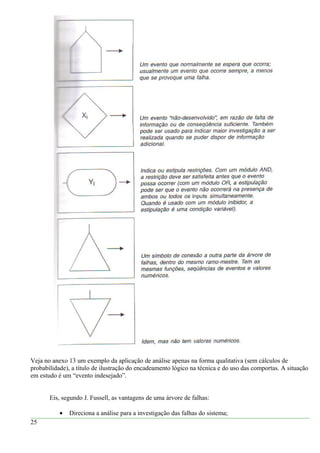 Veja no anexo 13 um exemplo da aplicação de análise apenas na forma qualitativa (sem cálculos de
probabilidade), a título de ilustração do encadeamento lógico na técnica e do uso das comportas. A situação
em estudo é um “evento indesejado”.
Eis, segundo J. Fussell, as vantagens de uma árvore de falhas:
• Direciona a análise para a investigação das falhas do sistema;
25
 