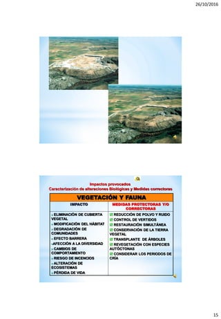 26/10/2016
15
VEGETACIÓN Y FAUNA
IMPACTO MEDIDAS PROTECTORAS Y/O
CORRECTORAS
 ELIMINACIÓN DE CUBIERTA
VEGETAL
 MODIFICACIÓN DEL HÁBITAT
 DEGRADACIÓN DE
COMUNIDADES
 EFECTO BARRERA
AFECCIÓN A LA DIVERSIDAD
 CAMBIOS DE
COMPORTAMIENTO
 RIESGO DE INCENCIOS
 ALTERACIÓN DE
ECOSISTEMAS
 PÉRDIDA DE VIDA
 REDUCCIÓN DE POLVO Y RUIDO
 CONTROL DE VERTIDOS
 RESTAURACIÓN SIMULTÁNEA
 CONSERVACIÓN DE LA TIERRA
VEGETAL
 TRANSPLANTE DE ÁRBOLES
 REVEGETACIÓN CON ESPECIES
AUTÓCTONAS
 CONSIDERAR LOS PERIODOS DE
CRÍA
Impactos provocados
Caracterización de alteraciones Biológicas y Medidas correctoras
 