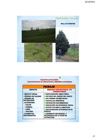 26/10/2016
17
VEGETACIÓN Y FAUNA
Mina AS PONTES
PAISAJE
IMPACTO MEDIDAS PROTECTORAS Y/O
CORRECTORAS
 IMPACTO VISUAL
 PÉRDIDA DE CALIDAD
 PÉRDIDA DE
NATURALIDAD
 ALTERACIÓN:
- COLOR
- FORMAS
- LINEA
- TEXTURA
 ELEMENTOS
DISCORDANTES
 RESTAURACIÓN SIMULTÁNEA
 ESTUDIO DEL DISEÑO DEL HUECO
 NO FORMAS GEOMÉTRICAS
 PANTALLAS ARBÓREAS
 REVEGETAR ESCOMBRERAS
 REDUCCIÓN DE INCIDENCIA VISUAL
 EVITAR COLORES LLAMATIVOS
 RESTAURACIÓN INTEGRADA EN EL
PAISAJE
 DESMONTE SECUENCIAL Y
PROGRESIVO DE LA ZONA DE
EXTRACCIÓN
Impactos provocados
Caracterización de alteraciones y Medidas correctoras
 