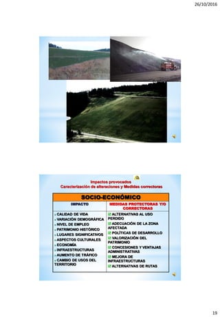 26/10/2016
19
SOCIO-ECONÓMICO
IMPACTO MEDIDAS PROTECTORAS Y/O
CORRECTORAS
 CALIDAD DE VIDA
 VARIACIÓN DEMOGRÁFICA
 NIVEL DE EMPLEO
 PATRIMONIO HISTÓRICO
 LUGARES SIGNIFICATIVOS
 ASPECTOS CULTURALES
 ECONOMÍA
 INFRAESTRUCTURAS
 AUMENTO DE TRÁFICO
 CAMBIO DE USOS DEL
TERRITORIO
 ALTERNATIVAS AL USO
PERDIDO
 ADECUACIÓN DE LA ZONA
AFECTADA
 POLÍTICAS DE DESARROLLO
 VALORIZACIÓN DEL
PATRIMONIO
 CONCESIONES Y VENTAJAS
ADMINISTRATIVAS
 MEJORA DE
INFRAESTRUCTURAS
 ALTERNATIVAS DE RUTAS
Impactos provocados
Caracterización de alteraciones y Medidas correctoras
 