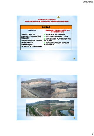 26/10/2016
7
CLIMA
IMPACTO MEDIDAS PROTECTORAS Y/O
CORRECTORAS
 VARIACIONES DE
HUMEDAD, EVAPORACIÓN,
RADIACIÓN
 CIRCULACIÓN DE VIENTOS
 MODIFICACIÓN
TEMPERATURA
 FORMACIÓN DE NEBLINAS
 DESMONTE PROGRESIVO
 RESTAURACIÓN SIMULTÁNEA
 EXPLOTACIÓN PLANIFICADA POR
SECTORES
 REVEGETACIÓN CON ESPECIES
AUTÓCTONAS
Impactos provocados
Caracterización de alteraciones y Medidas correctoras
 