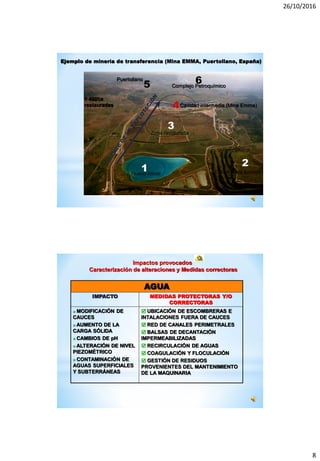 26/10/2016
8
Complejo Petroquímico
Puertollano
Cavidad intermedia (Mina Emma)
Zona restaurada
Escombrera exteriorHueco inicial
Ejemplo de minería de transferencia (Mina EMMA, Puertollano, España)
> 400ha
restauradas
AGUA
IMPACTO MEDIDAS PROTECTORAS Y/O
CORRECTORAS
 MODIFICACIÓN DE
CAUCES
 AUMENTO DE LA
CARGA SÓLIDA
 CAMBIOS DE pH
 ALTERACIÓN DE NIVEL
PIEZOMÉTRICO
 CONTAMINACIÓN DE
AGUAS SUPERFICIALES
Y SUBTERRÁNEAS
 UBICACIÓN DE ESCOMBRERAS E
INTALACIONES FUERA DE CAUCES
 RED DE CANALES PERIMETRALES
 BALSAS DE DECANTACIÓN
IMPERMEABILIZADAS
 RECIRCULACIÓN DE AGUAS
 COAGULACIÓN Y FLOCULACIÓN
 GESTIÓN DE RESIDUOS
PROVENIENTES DEL MANTENIMIENTO
DE LA MAQUINARIA
Impactos provocados
Caracterización de alteraciones y Medidas correctoras
 