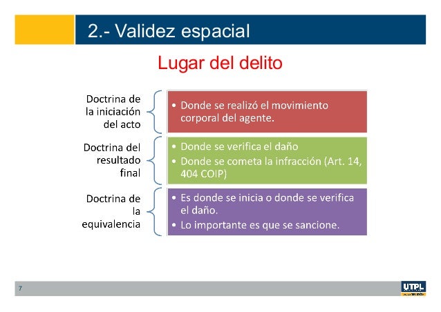 Validez Temporal De La Ley Penal Concepto Ley Compartir