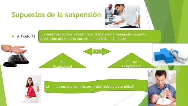 Capítulo IV De la Suspension De La Relacion de Trabajo