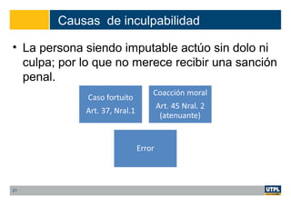 Causas de inculpabilidad
• La persona siendo imputable actúo sin dolo ni
culpa; por lo que no merece recibir una sanción
penal.
21
 