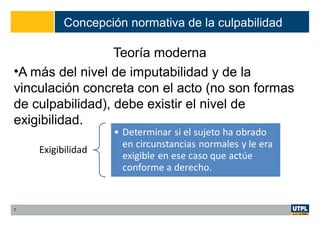 Concepción normativa de la culpabilidad
Teoría moderna
•A más del nivel de imputabilidad y de la
vinculación concreta con el acto (no son formas
de culpabilidad), debe existir el nivel de
exigibilidad.
7
 