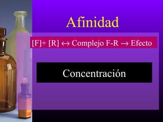 Afinidad
[F]+ [R] ↔ Complejo F-R → Efecto
Concentración
 