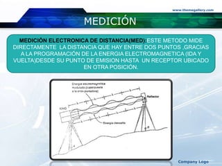 MEDICIÓN
www.themegallery.com
Company Logo
MEDICIÓN ELECTRONICA DE DISTANCIA(MED):ESTE METODO MIDE
DIRECTAMENTE LA DISTANCIA QUE HAY ENTRE DOS PUNTOS ,GRACIAS
A LA PROGRAMACIÓN DE LA ENERGIA ELECTROMAGNETICA (IDA Y
VUELTA)DESDE SU PUNTO DE EMISION HASTA UN RECEPTOR UBICADO
EN OTRA POSICIÓN.
 