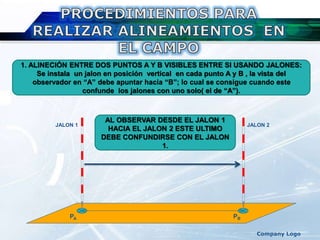 Company Logo
1. ALINECIÓN ENTRE DOS PUNTOS A Y B VISIBLES ENTRE SI USANDO JALONES:
Se instala un jalon en posición vertical en cada punto A y B , la vista del
observador en “A” debe apuntar hacia “B”; lo cual se consigue cuando este
confunde los jalones con uno solo( el de “A”).
PA PB
JALON 1 JALON 2
AL OBSERVAR DESDE EL JALON 1
HACIA EL JALON 2 ESTE ULTIMO
DEBE CONFUNDIRSE CON EL JALON
1.
 