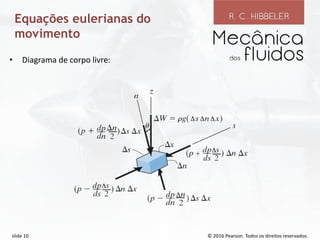 © 2016 Pearson. Todos os direitos reservados.
slide 10
Equações eulerianas do
movimento
• Diagrama de corpo livre:
 