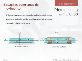 © 2016 Pearson. Todos os direitos reservados.
slide 12
Equações eulerianas do
movimento
• A figura abaixo mostra condutos horizontais retos
aberto e fechado, onde um fluido perfeito escoa
com velocidade constante:
 