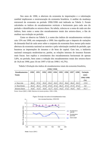 Nos anos de 1990, a abertura da economia às importações e a valorização
cambial implicaram a reestruturação da economia brasileira. A análise da mudança
estrutural da economia no período 1990/1998 está indicada na Tabela 3. Foram
calculados os índices de encadeamentos verticais e horizontais para cada ano do
período e identificados os setores-chave. Na tabela, colocou-se a soma de cada um dos
índices, bem como a soma dos encadeamentos totais dos setores-chave, a fim de
analisar sua evolução no período.
Como se observa na Tabela 3, a soma dos índices de encadeamentos verticais
caiu 15% em 1998, em comparação a 1990. Isto significa que o impacto de variações
da demanda final de cada setor sobre o conjunto da economia ficou menor pela maior
abertura da economia nacional ao exterior e pela valorização cambial do período, que
barateou as importações de insumos e de bens de capital. Com isso, a indústria
nacional conseguiu modernizar-se; porém, as relações internas de insumos ficaram
mais fracas. Isso explica o crescimento dos encadeamentos horizontais de apenas
3,8%, no período, bem como a redução dos encadeamentos totais dos setores-chave
de 16,8 em 1990, para 16 em 1997 e 9,8 em 1998 (−41,7%).
Tabela 3 Evolução dos índices de encadeamentos totais da economia brasileira,
1990/1998.
Encadeamentos
Totais
1990 1991 1992 1993 1994 1995 1996 1997 1998 Variação
entre
1990/1998
(%)
• Para trás 28,6 27,6 25,6 25,6 24,5 25,5 26,6 26,6 24,3 −15.0
• Para frente 26,2 26,1 27,0 27,0 27,2 26,3 27,3 27,3 27,2 3,8
Setores-chave 16,8 15,3 16,6 12,7 12,5 14,2 17,2 16,0 9,8 −41.7
Fontes: Souza (2001) e IBGE. Matrizes de insumo-produto, 1990 a 1998.
Fonte: Souza (2001)
 