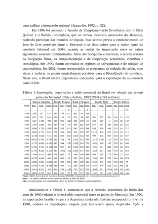 para agilizar a integração regional (Jaguaribe, 1992, p. 32).
Em 1996 foi assinado o Acordo de Complementação Econômica com o Chile
(junho) e a Bolívia (dezembro), que os tornou membros associados do Mercosul,
podendo participar das reuniões de cúpula. Esse acordo previa o estabelecimento de
área de livre comércio entre o Mercosul e os dois países para a maior parte do
comércio bilateral até 2004, quando as tarifas de importação entre os países
signatários estariam uniformizadas. Além das disciplinas comerciais, o acordo tratava
da integração física, da complementação e da cooperação econômica, científica e
tecnológica. Em 1999, foram aprovados os regimes de salvaguardas e de solução de
controvérsias. Em 2002, foram renegociados os programas de redução de tarifas, com
vistas a acelerar os prazos originalmente previstos para a liberalização do comércio.
Nesse ano, o Brasil obteve importantes concessões para a exportação de automóveis
para o Chile.
Tabela 1 Exportações, importações e saldo comercial do Brasil em relação aos demais
países do Mercosul, Chile e Bolívia, 1980/2004 (US$ milhões).
Brasil e Argentina Brasil e Uruguai Brasil e Paraguai Brasil e Chile Brasil e Bolívia
Anos Exp. Imp. Saldo Exp. Imp. Sald
o
Exp. Imp. Sald
o
Exp. Imp. Saldo Exp. Imp. Sald
o
1980 1.092 757 335 311 196 115 409 91 318 ... ... ... ... ... ...
1984 853 511 342 136 123 13 333 40 293 281 225 56 141 15 125
1990 645 1.400 −755 295 581 −286 380 332 49 484 485 −1 182 35 147
1991 1.476 1.609 −133 337 413 −76 496 221 276 677 491 186 256 25 231
1992 3.040 1.732 1.308 514 302 212 543 195 348 924 478 446 333 16 317
1993 3.659 2.717 942 776 385 390 952 276 677 1.110 436 675 431 19 411
1994 4.136 3.662 474 732 569 163 1.054 352 701 999 592 407 470 23 447
1995 4.041 5.591 −1.550 812 738 74 1.301 515 786 1.210 1.094 117 530 28 502
1996 5.170 6.805 −1.635 811 944 −133 1.325 552 772 1.055 920 135 532 62 469
1997 6.769 7.941 −1.172 869 967 −98 1.406 518 889 1.196 974 223 720 26 694
1998 6.748 8.023 −1.275 881 1.042 −162 1.249 351 899 1.024 817 208 676 22 653
1999 5.364 5.812 −448 670 647 23 744 260 484 896 719 177 443 23 420
2000 6.233 6.842 −610 669 602 67 832 351 480 1.246 969 278 364 140 224
2001 5.002 6.206 −1.204 641 503 138 720 300 420 1.352 845 506 333 256 77
2002 2.342 4.743 −2.401 410 485 −74 558 383 175 1.461 649 812 421 396 25
2003 4.561 4.673 −112 404 538 −134 707 475 232 1.880 821 1.059 360 520 −160
2004a
4.004 3.021 983 356 281 75 476 173 303 1.346 734 612 284 352 −68
Fonte: MDIC. Secretaria do Comércio Exterior (SECEX). Disponível em <www.desenvolvimento.gov.br>.
Nota: a
Os valores referem-se aos meses de janeiro a julho de 2004.
Obs.: As exportações e as importações são as do Brasil em relação ao país respectivo.
Analisando-se a Tabela 1, constata-se que a recessão econômica do início dos
anos de 1980 reduziu o intercâmbio comercial entre os países do Mercosul. Em 1990,
as exportações brasileiras para a Argentina ainda não haviam recuperado o nível de
1980, embora as importações daquele país houvessem quase duplicado. Após a
 