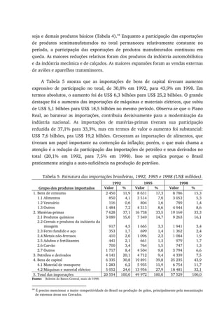 soja e demais produtos básicos (Tabela 4).44
Enquanto a participação das exportações
de produtos semimanufaturados no total permaneceu relativamente constante no
período, a participação das exportações de produtos manufaturados continuou em
queda. As maiores reduções relativas foram dos produtos da indústria automobilística
e da indústria mecânica e de calçados. As maiores expansões foram as vendas externas
de aviões e aparelhos transmissores.
A Tabela 5 mostra que as importações de bens de capital tiveram aumento
expressivo de participação no total, de 30,8% em 1992, para 43,9% em 1998. Em
termos absolutos, o aumento foi de US$ 6,3 bilhões para US$ 25,2 bilhões. O grande
destaque foi o aumento das importações de máquinas e materiais elétricos, que subiu
de US$ 5,1 bilhões para US$ 18,5 bilhões no mesmo período. Observa-se que o Plano
Real, ao baratear as importações, contribuiu decisivamente para a modernização da
indústria nacional. As importações de matérias-primas tiveram sua participação
reduzida de 37,1% para 33,3%, mas em termos de valor o aumento foi substancial:
US$ 7,6 bilhões, pra US$ 19,2 bilhões. Cresceram as importações de alimentos, que
tiveram um papel importante na contenção da inflação; porém, o que mais chama a
atenção é a redução da participação das importações de petróleo e seus derivados no
total (20,1% em 1992, para 7,5% em 1998). Isso se explica porque o Brasil
praticamente atingiu a auto-suficiência na produção de petróleo.
Tabela 5 Estrutura das importações brasileiras, 1992, 1995 e 1998 (US$ milhões).
1992 1995 1998
Grupo dos produtos importados Valor % Valor % Valor %
1. Bens de consumo 2 450 11,9 8 631 17,3 8 786 15,3
1.1 Alimentos 850 4,1 3 514 7,0 3 053 5,3
1.2 Vestuário 116 0,6 804 1,6 789 1,4
1.3 Outros 1 484 7,2 4 313 8,6 4 944 8,6
2. Matérias-primas 7 628 37,1 16 738 33,5 19 169 33,3
2.1 Produtos químicos 3 089 15,0 7 349 14,7 9 263 16,1
2.2 Cereais e produtos da indústria da
moagem 917 4,5 1 665 3,3 1 941 3,4
2.3 Ferro fundido e aço 353 1,7 699 1,4 1 362 2,4
2.4 Metais não-ferrosos 410 2,0 1 096 2,2 1 084 1,9
2.5 Adubos e fertilizantes 441 2,1 661 1,3 979 1,7
2.6 Carvão 700 3,4 764 1,5 747 1,3
2.7 Outros 1 717 8,4 4 504 9,0 3 794 6,6
3. Petróleo e derivados 4 141 20,1 4 712 9,4 4 339 7,5
4. Bens de capital 6 335 30,8 19 891 39,8 25 235 43,9
4.1 Material de transporte 1 283 6,2 5 935 11,9 6 754 11,7
4.2 Máquinas e material elétrico 5 052 24,6 13 956 27,9 18 481 32,1
5. Total das importações 20 554 100,0 49 972 100,0 57 529 100,0
Fonte: Boletim do Banco Central, maio de 1999.
44
É preciso mencionar a maior competitividade do Brasil na produção de grãos, principalmente pela mecanização
de extensas áreas nos Cerrados.
 
