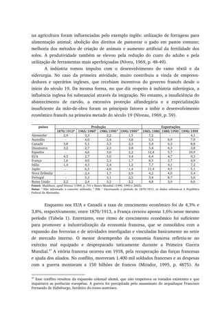 na agricultura foram influenciadas pelo exemplo inglês: utilização de forragens para
alimentação animal; abolição dos direitos de pastorear o gado em pastos comuns;
melhoria dos métodos de criação de animais e aumento artificial da fertilidade dos
solos. A produtividade também se elevou pela redução do custo do adubo e pela
utilização de ferramentas mais aperfeiçoadas (Niveu, 1969, p. 48-49).
A indústria tomou impulso com o desenvolvimento do ramo têxtil e da
siderurgia. No caso da primeira atividade, muito contribuiu a vinda de empreen-
dedores e operários ingleses, que recebiam incentivos do governo francês desde o
início do século 19. Da mesma forma, no que diz respeito à indústria siderúrgica, a
influência inglesa foi substancial através da imigração. No entanto, a insuficiência do
abastecimento de carvão, a excessiva proteção alfandegária e a especialização
insuficiente da mão-de-obra foram os principais fatores a inibir o desenvolvimento
econômico francês na primeira metade do século 19 (Niveau, 1969, p. 59).
Produção Exportaçõespaíses
1870/1913a
1965/1980b
1980/1990 b
1990/1999 b
1965/1980 1980/1990 1990/1999
Alemanhac
2,9 3,3 2,2 1,5 7,2 − 4,1
Austrália − 4,0 3,4 3,8 5,5 6,9 7,9
Canadá 3,8 5,1 3,3 2,3 5,4 6,3 8,8
Dinamarca 3,2 2,7 2,3 2,8 5,4 4,3 3,8
Espanha − 4,6 3,0 2,2 12,4 5,7 10,9
EUA 4,3 2,7 3,0 3,4 6,4 4,7 9,3
França 1,6 4,0 2,3 1,7 8,5 3,7 4,9
Itália 1,4 4,3 2,4 1,2 7,7 4,1 7,2
Japão − 6,5 4,0 1,4 11,4 4,5 5,1
Nova Zelândia − 2,4 1,7 2,9 4,2 4,0 5,4
Portugal − 5,3 3,1 2,5 3,4 8,7 5,6
Reino Unido 2,2 2,4 3,2 2,2 4,8 3,9 6,0
Fontes: Maddison, apud Niveau (1969, p. 74) e Banco Mundial (1990, 1995 e 2003).
Notas: a
Não informado o conceito utilizado; b
PIB; c
Excetuando o período de 1870/1913, os dados referem-se à República
Federal da Alemanha.
Enquanto nos EUA e Canadá a taxa de crescimento econômico foi de 4,3% e
3,8%, respectivamente, entre 1870/1913, a França cresceu apenas 1,6% nesse mesmo
período (Tabela 1). Entretanto, esse ritmo de crescimento econômico foi suficiente
para promover a industrialização da economia francesa, que se consolidou com a
expansão das ferrovias e de atividades interligadas e vinculadas basicamente ao setor
de mercado interno. O menor desempenho da economia francesa refletiu-se no
exército mal equipado e despreparado taticamente durante a Primeira Guerra
Mundial.47
A vitória francesa ocorreu em 1918, pela recuperação das forças francesas
e ajuda dos aliados. No conflito, morreram 1.400 mil soldados franceses e as despesas
com a guerra montaram a 150 bilhões de francos (Mirador, 1995, p. 4875). As
47
Esse conflito resultou da expansão colonial alemã, que não respeitava os tratados existentes e que
inquietava as potências européias. A guerra foi precipitada pelo assassinato do arquiduque Francisco
Fernando de Habsburgo, herdeiro do trono austríaco.
 