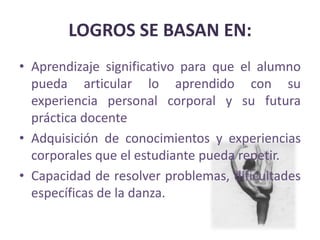 LOGROS SE BASAN EN:Aprendizaje significativo para que el alumno pueda articular lo aprendido con su experiencia personal corporal y su futura práctica docenteAdquisición de conocimientos y experiencias corporales que el estudiante pueda repetir. Capacidad de resolver problemas, dificultades específicas de la danza. 