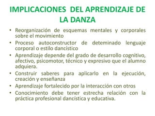 IMPLICACIONES  DEL APRENDIZAJE DE LA DANZAReorganización de esquemas mentales y corporales sobre el movimientoProceso autoconstructor de deteminado lenguaje corporal o estilo dancísticoAprendizaje depende del grado de desarrollo cognitivo, afectivo, psicomotor, técnico y expresivo que el alumno adquiera.Construir saberes para aplicarlo en la ejecución, creación y enseñanzaAprendizaje fortalecido por la interacción con otrosConocimiento debe tener estrecha relación con la práctica profesional dancística y educativa.