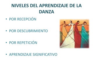 NIVELES DEL APRENDIZAJE DE LA DANZAPOR RECEPCIÓNPOR DESCUBRIMIENTOPOR REPETICIÓNAPRENDIZAJE SIGNIFICATIVO
