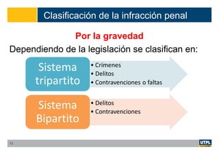 Clasificación de la infracción penal
Por la gravedad
Dependiendo de la legislación se clasifican en:
13
 