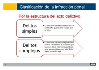 Clasificación de la infracción penal
Por la estructura del acto delictivo
16
 