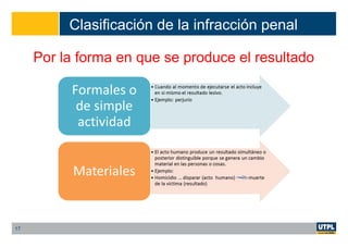 Clasificación de la infracción penal
Por la forma en que se produce el resultado
17
 