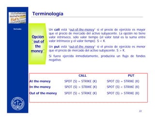 Terminología


    Derivados
                               Un call está “out-of-the-money” si el precio de ejercicio es mayor
                               que el precio de mercado del activo subyacente. La opción no tiene
                    Opción     valor intrínseco, sólo valor tiempo (el valor total es la suma entre
                    ¨out of    valor intrínseco y el valor tiempo). S < K.
CERCA DEL CLIENTE
                      the      Un put está “out-of-the money” si el precio de ejercicio es menor
                    money¨     que el precio de mercado del activo subyacente. S > K.
                               Si fuera ejercida inmediatamente, produciría un flujo de fondos
                               negativo.




                                                   CALL                               PUT
                    At the money         SPOT (S) = STRIKE (K)         SPOT (S) = STRIKE (K)
                    In the money          SPOT (S) > STRIKE (K)        SPOT (S) < STRIKE (K)

                    Out of the money     SPOT (S) < STRIKE (K)         SPOT (S) > STRIKE (K)




                                                                                              22
 
