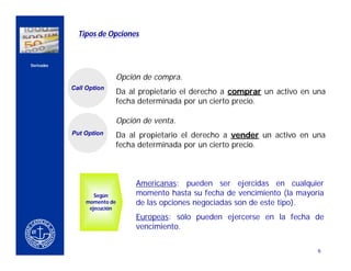 Tipos de Opciones


    Derivados


                                     Opción de compra.
                    Call Option
                                     Da al propietario el derecho a comprar un activo en una
CERCA DEL CLIENTE
                                     fecha determinada por un cierto precio.

                                     Opción de venta.
                    Put Option       Da al propietario el derecho a vender un activo en una
                                     fecha determinada por un cierto precio.



                                          Americanas: pueden ser ejercidas en cualquier
                           Según          momento hasta su fecha de vencimiento (la mayoría
                        momento de        de las opciones negociadas son de este tipo).
                         ejecución
                                          Europeas: sólo pueden ejercerse en la fecha de
                                          vencimiento.

                                                                                         6
 